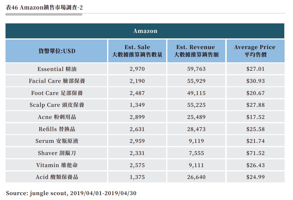 表46 Amazon銷售市場調查-2.jpg